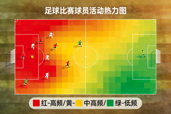热力图展示足球比赛中球员的活动热点区域